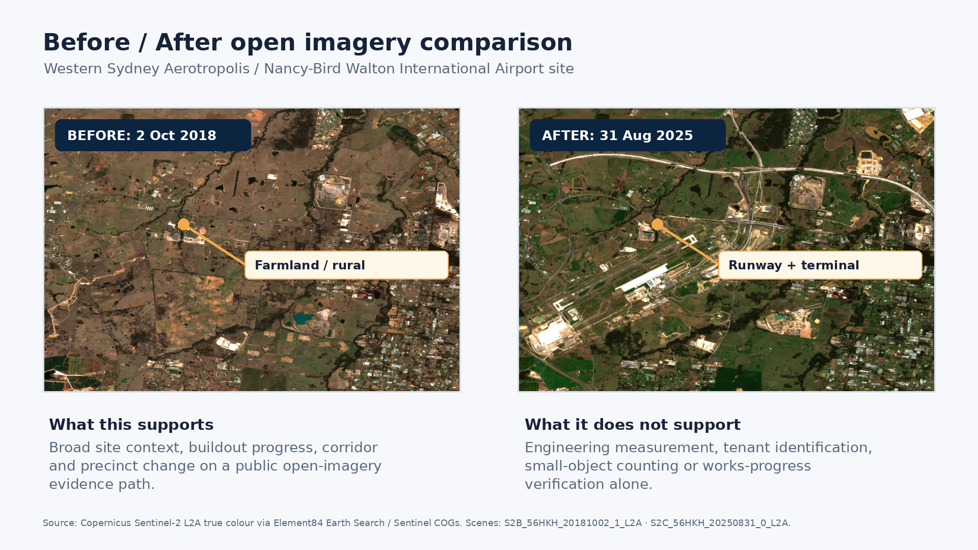 Before / after Sentinel-2 comparison plate for the Western Sydney Aerotropolis